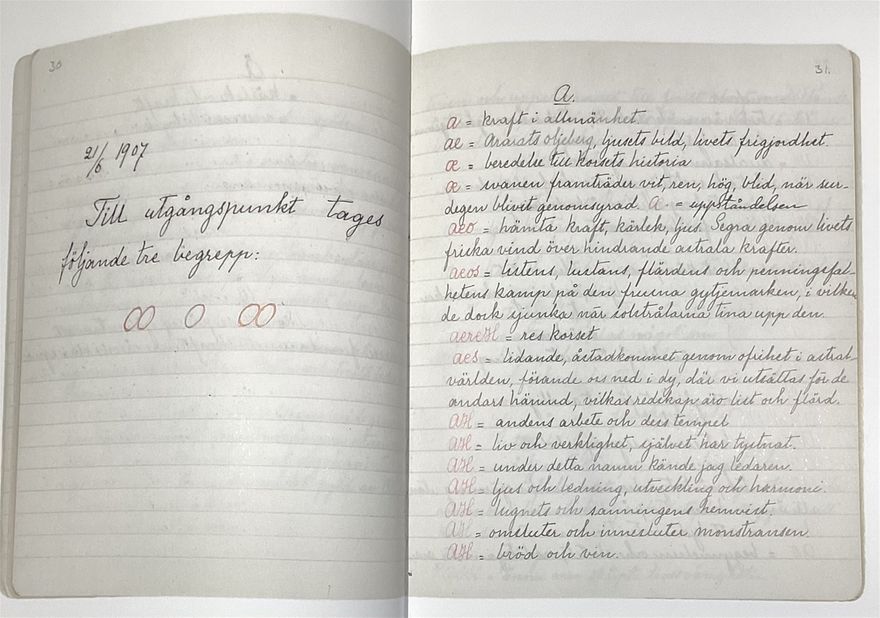 Ur Hilma af Klints anteckningsbok med använda symbolers, bokstävers och ords betydelse, den 21 juni 1907. .