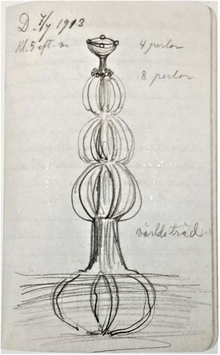 Hilmas skiss av Kunskapsträdet i en anteckningsbok.
